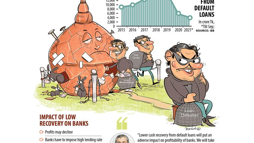 default-loans.jpg