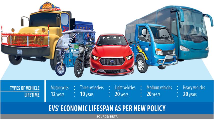 electric-motor-vehicle-registration-and-movement-guideline.jpg