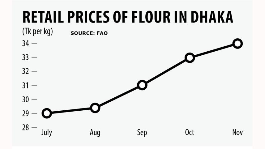 wheat-chart.jpg