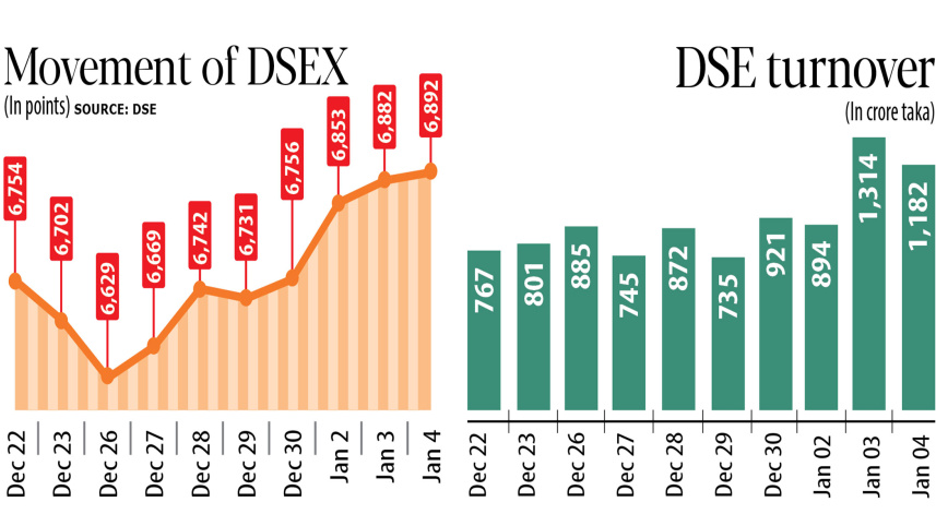 dhaka-stocks-2.jpg