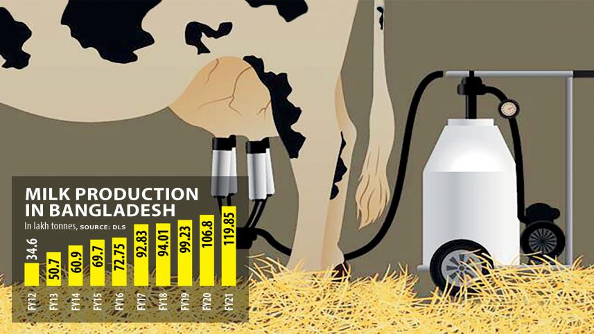pran-dairy.jpg