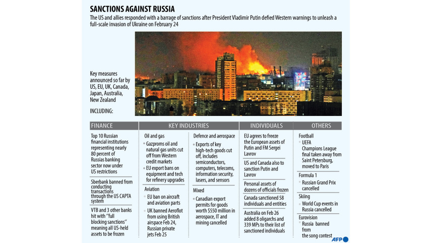snactions-against-russia.jpg