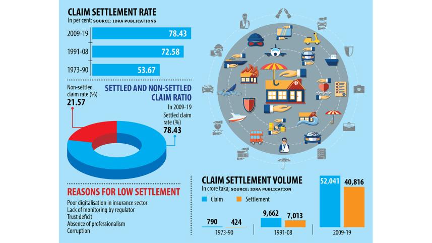 claim-settlement.jpg
