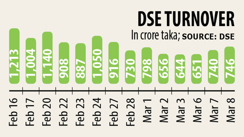 domestic-stock-market-2.jpg