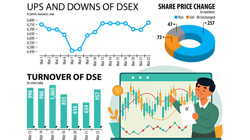 domestic-stock-market.jpg