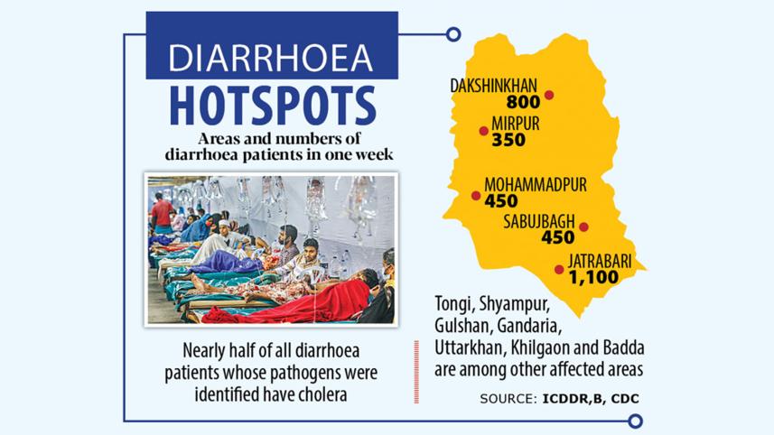 Breaches in Wasa supply lines causing Cholera outbreak in Dhaka?