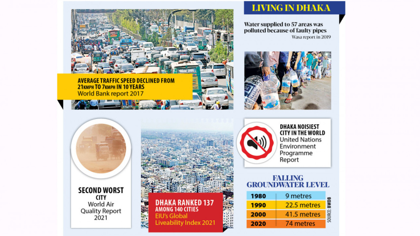 dhaka_liveability.jpg