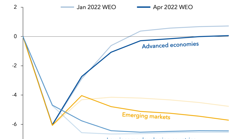 weo-chapter-1-blog-chart-2-1.png