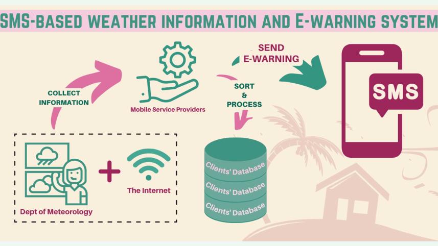 farmers-e-warning-system.jpg