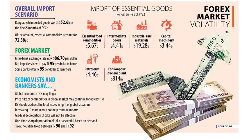 major-exchange-rate.jpg