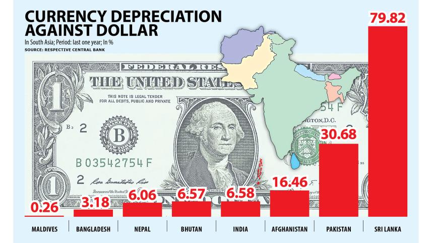 Global economic crisis: Is Bangladesh paying the price of administered forex regime?