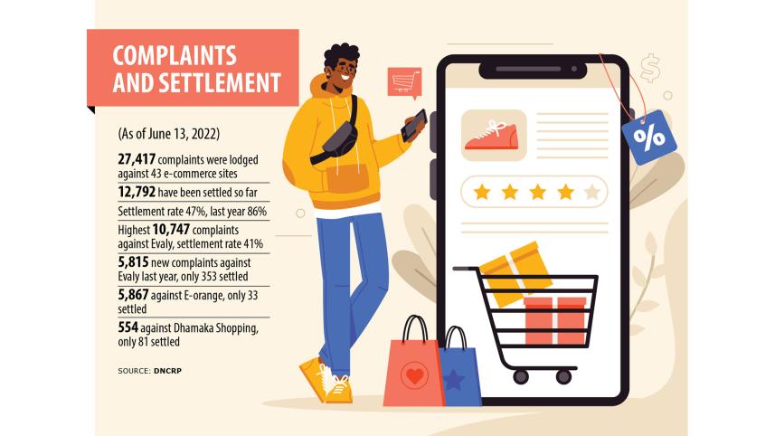 E-commerce Scams