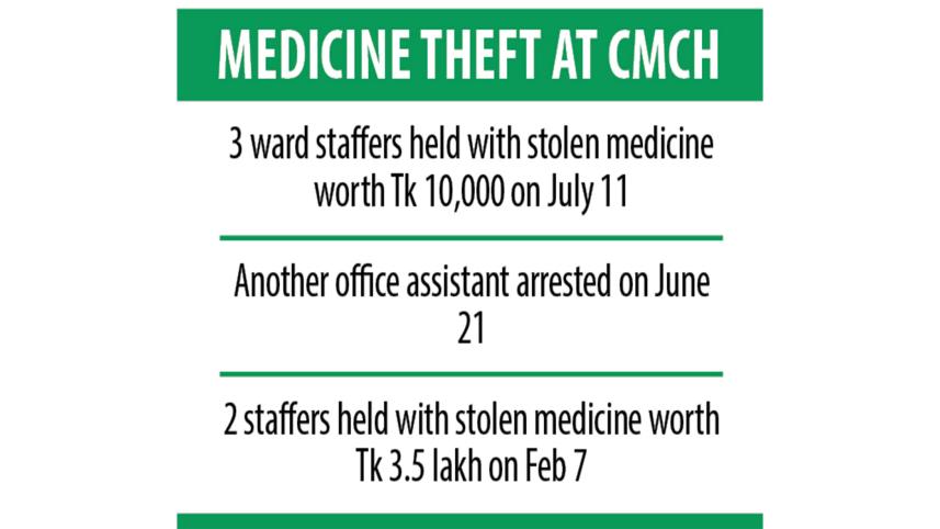 chattogram-medical-college-hospital.jpg