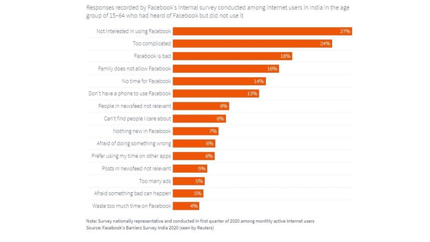 Facebook Meta Platforms