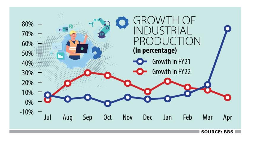 industrial-production-2.jpg