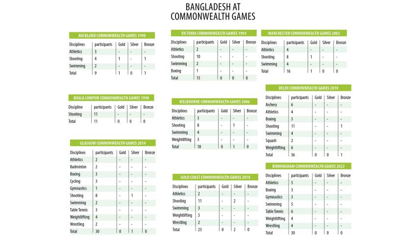commonwealth-games-winner-4.jpg