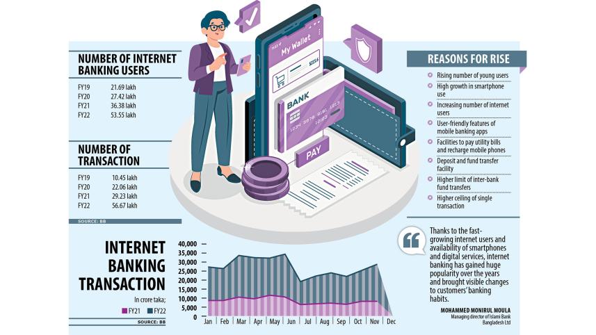 internet-banking-transactions.jpg
