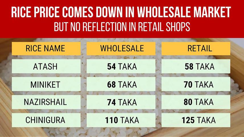 wholesale market