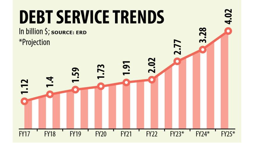 debt-service.jpg