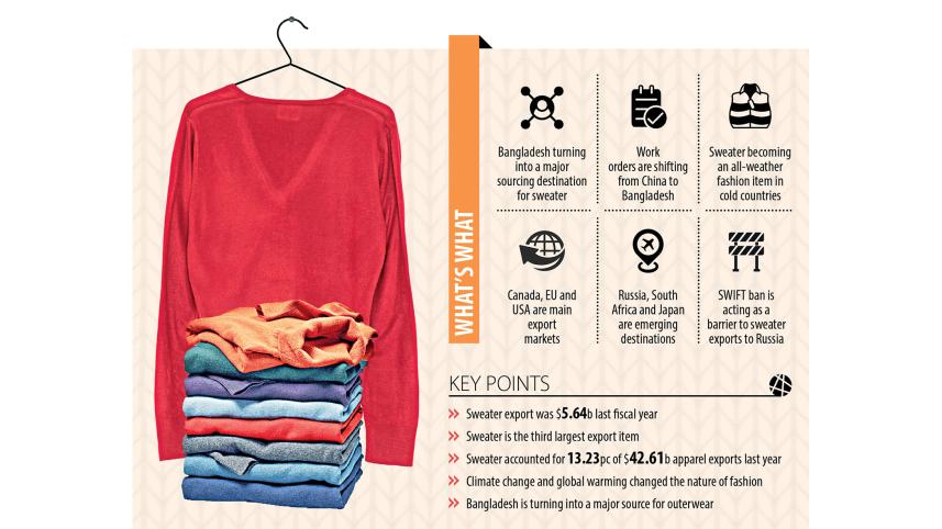 sweater export