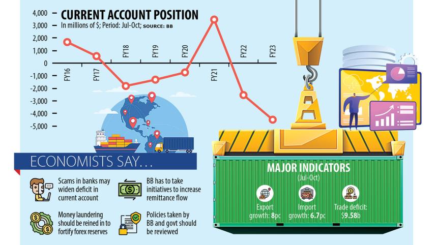 current-account.jpg