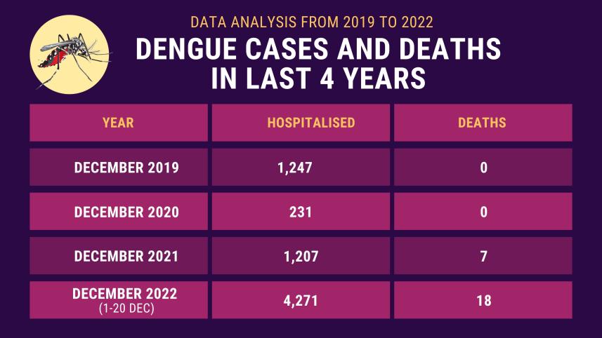 dengue_data_analysis.jpg