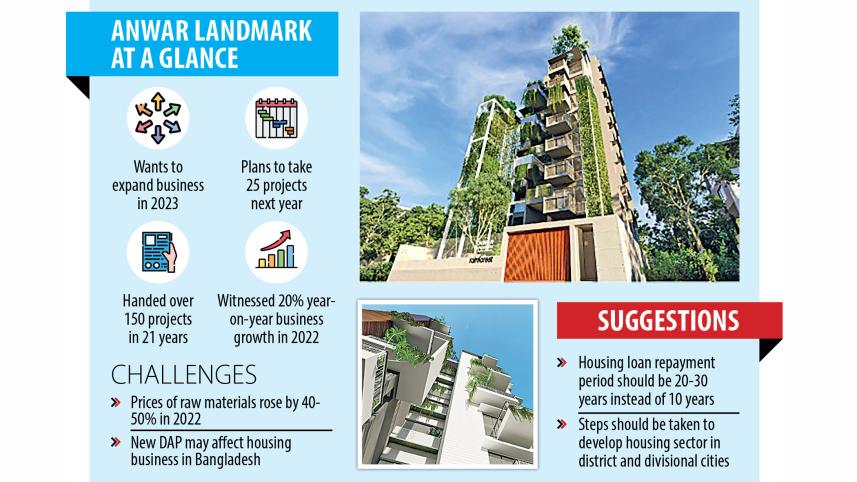 anwar-landmark.jpg