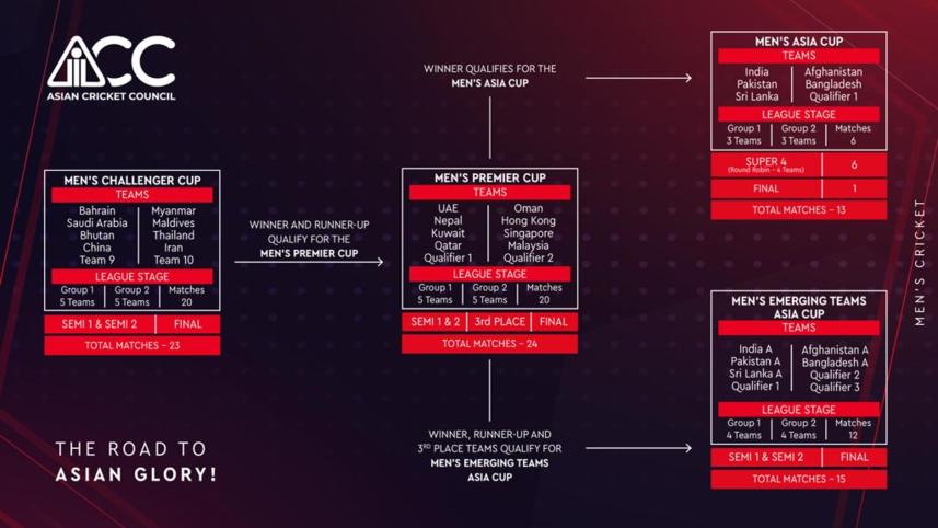 asia_cup_groups.jpg