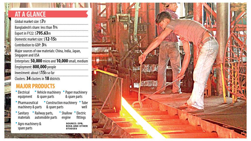Exports in Bangladesh