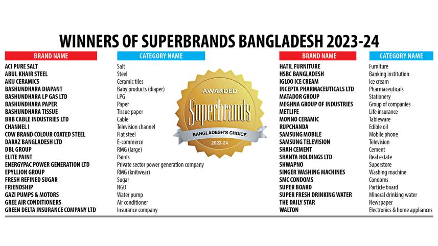 superbrands-bangladesh.jpg