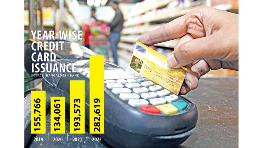 Credit card issuance