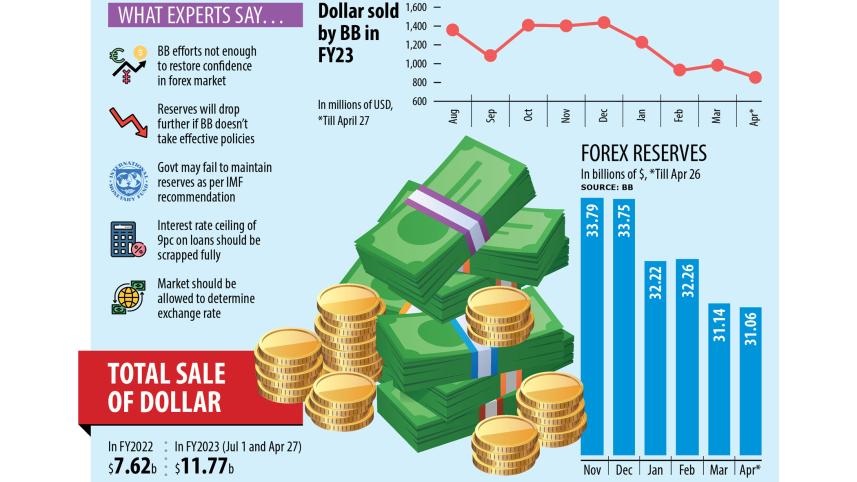 forex-reserve.jpg