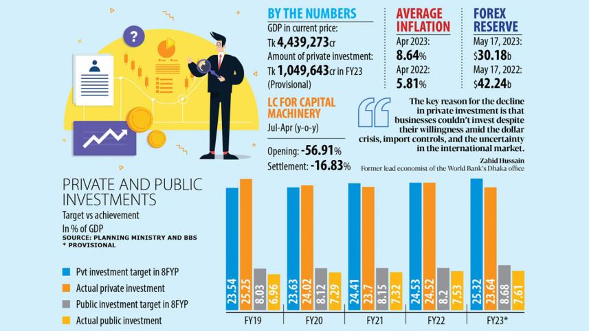 private_investment-to-gdp-_in_bangladesh-_daily_star.jpg