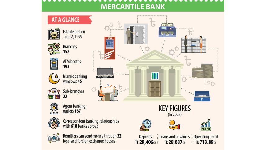 mercantile-bank.jpg