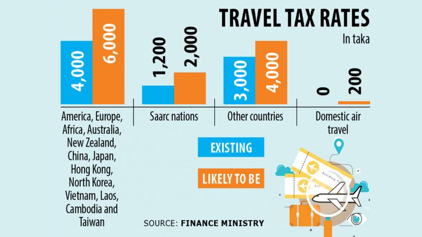 domestic-air-travellers-thedailystar.jpg