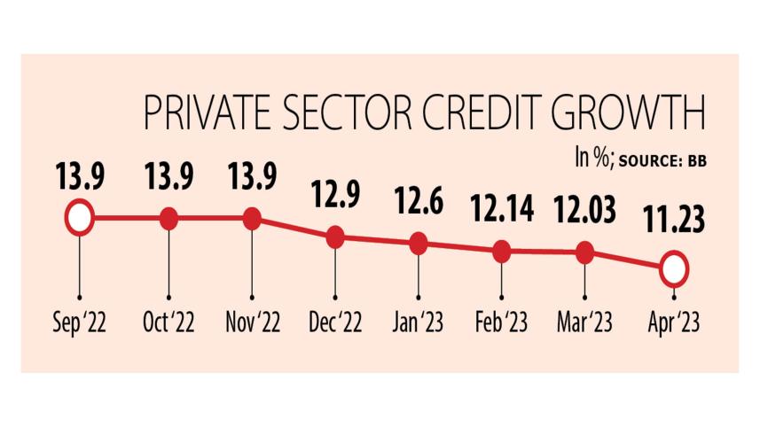 private sector credit growth