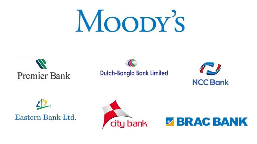 Moody's cuts ratings for six local banks