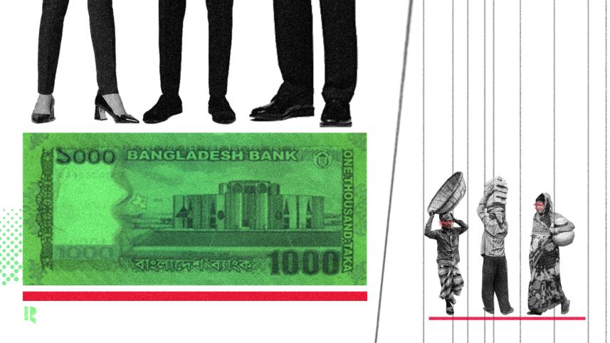 State of inequality in Bangladesh