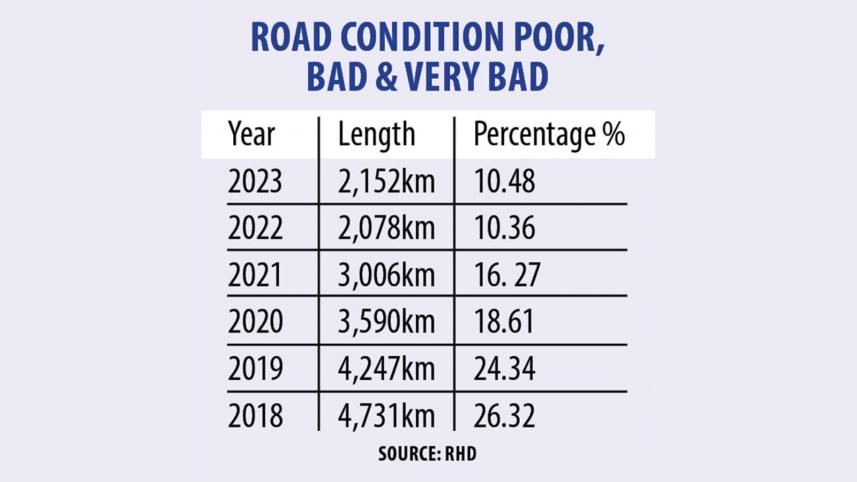 road_conditions.jpg
