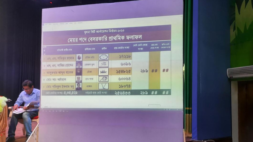 kcc result