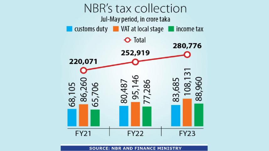vat_collection-nbr-i.jpg