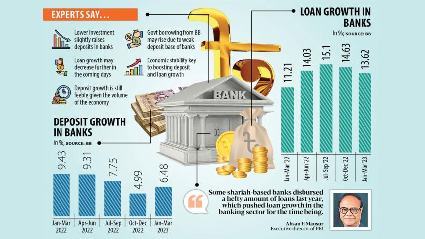 deposit_growth-tds-i.jpg
