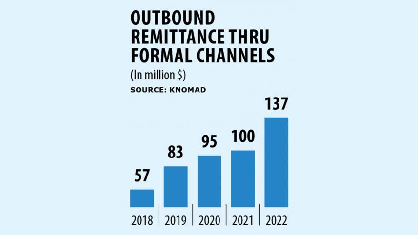 remittance_outflow_tds.jpg