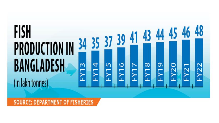 annual-fish-output.jpg