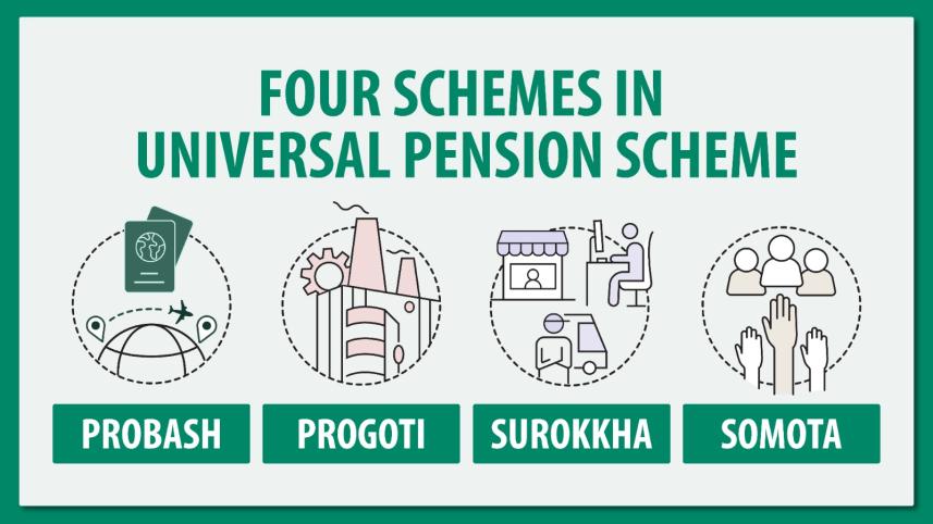 4 schemes for universal pension in Bangladesh