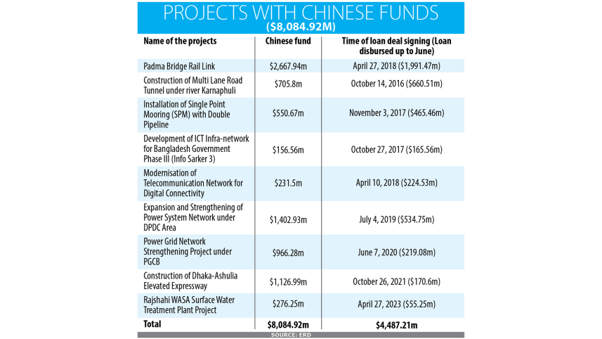 chinese-loans-2.gif