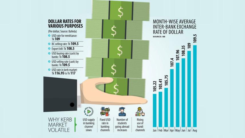 exchange-rate-gap-bangladesh.jpg