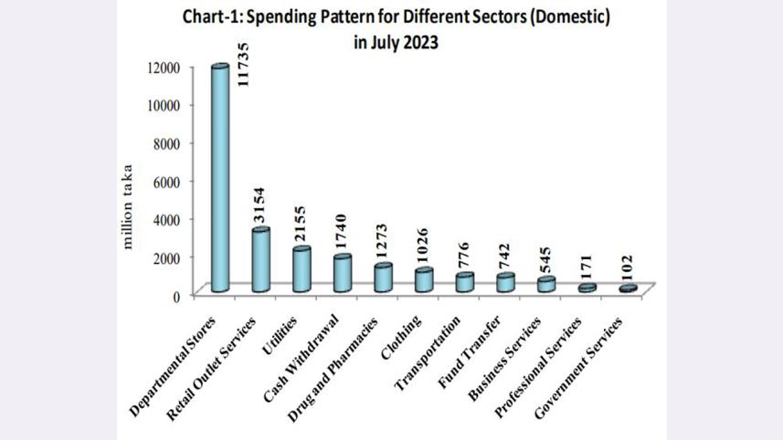 spending_patern-1.jpg