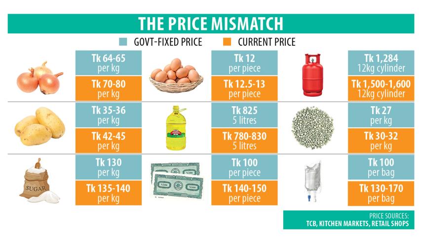 Price capping a windfall for syndicates?