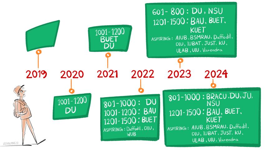 University ranking